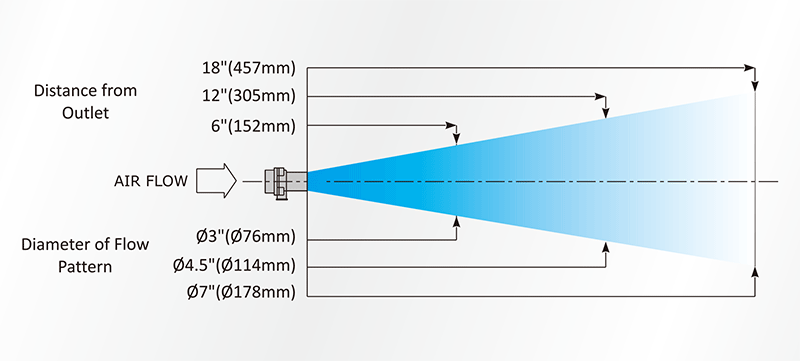 AM10空氣放大器氣柱擴散圖.gif AM10空氣放大器氣柱擴散圖.gif
